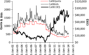 View announcements, advanced pricing charts, trading status, fundamentals, dividend information, peer analysis and key company information. Mitigating Supply And Price Volatilities In Singapore S Vehicle Quota System Springerlink