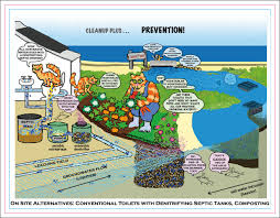 There are a lot of factors that need to be. Explanation Of Regulations Cape Cod Eco Toilet Center