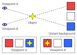 Mit diesen gratis vorlagen erstellen sie ein protokoll vorlage word. Parallax Wikipedia