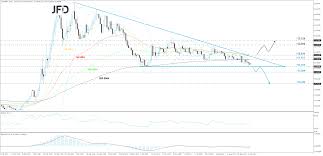 Maybe you would like to learn more about one of these? Can The Mexican Peso Continue Strengthening Against The Us Dollar Technical Analysis