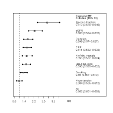 Risk Factors Of Coronary Artery Disease In Secondary Prevention Results From The Atherogene Study