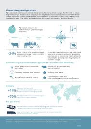 Lack of competition is one of the causes of the insufficiency of public industries. Agriculture And Climate Change European Environment Agency