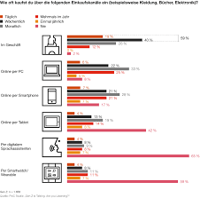 They are constantly challenging you in new ways using different weapons and sensory equipment. So Tickt Die Generation Z Pwc