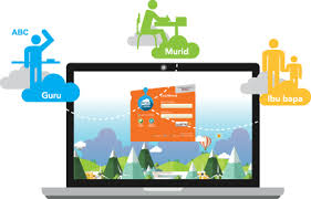 With offline mode, your kid can do revision with smartphone and tablet, anywhere and anytime. I Learn Ace Your M Learning Platform A Hybrid Approach Ro Revision Online And Offline I Learn Ace Log In