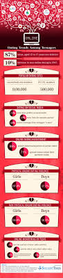 Infographics Online Dating Trends Among Teenagers Secureteen Parenting Products