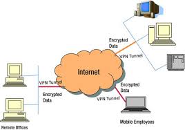 Virtual Private Networks Springerlink