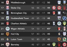 The championship relegation battle has well and truly kickstarted back into life. Updated Relegation Battle After Tonight S Games Look Who S Out Of The Bottom Three Championship