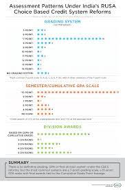 Check spelling or type a new query. University Grading Reforms Begin To Take Hold Across India Wenr