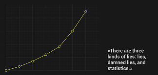 line chart design made simple ux collective