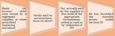 Input tax credit (itc) means the gst taxes (cgst, sgst, igst) charged on any supply of conditions for availing input tax credit? Blocked Credits Under Goods Services Tax Gst