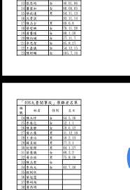 台鐵 408 車次由樹林開往台東的太魯閣號，2日上午行經花蓮縣秀林鄉和仁路段清水隧道口時，發生碰撞邊坡滑落的工程車及出軌事故，造成 50 死、上百人輕重傷。罹難者名單當中， 25 歲的卓思潔是台鐵員工的女兒，父親在事故當天接獲消息，感到難以置信，立刻前往現場，從衣物辨認出女兒的遺體。 Ccmy9q 9jlvkcm