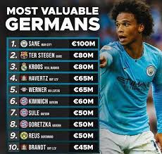 Pin By Football Memes On Pilka Nozna In 2020 Football Memes Soccer Memes Football