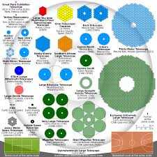 File Comparison Optical Telescope Primary Mirrors Svg