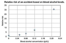 Blood Alcohol Content Wikipedia