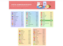 Salariul minim pe economie, corelat cu nivelul educaţiei şi cel al experienţei este un concept care se regăseşte doar în românia, a declarat pentru „adevărul economistul iancu guda, subliniind că în ritmul acesta ţara noastră va ajunge la 10 salarii minime pe economie. Cum A Crescut Salariul Minim Pe Economie In Lume Cat ReprezintÄƒ CoÈ™ul Lunar Din Salariul Minim Bihon