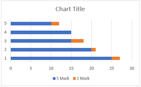 Maybe you would like to learn more about one of these? Tally Chart In Excel How To Create A Tally Chart Example