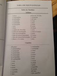 Tabla De Equivalencias Consejos Para Hornear Equivalencias Reposteria Equivalencias Cocina