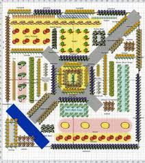 12 november 2018, written by benedict vanheems. Herb Garden Planner Design Your Ideal Garden