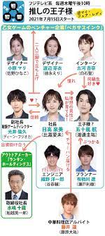 ドラマ『推しの王子様』のキャストやあらすじ!主演は比嘉愛未で主題歌は誰？『推しの王子様』のあらすじ!『推しの王子様』のキャスト 日高泉美役：比嘉愛未 五十嵐航役：渡邊圭祐 光井倫久役：ディーンフジオカ 『推しの王子様』の Opcnm Admqlmam