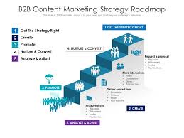 Strategy / business roadmap template choose from these most popular roadmap examples, download and customize them with a few clicks to make them suit your project. B2b Content Marketing Strategy Roadmap Presentation Graphics Presentation Powerpoint Example Slide Templates
