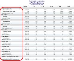 Correlation of rankings can be used to test the null hypothesis of the relationship between two variables. Sorting Reports