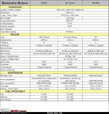 Mahindra Bolero Technical Specifications Feature List