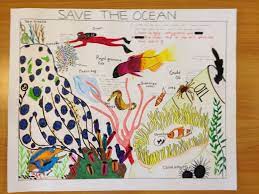 Thanks for watching do subscribe my channel for more vedios. Wazeena Mohamed Age 14 Drawing Competition Ocean Day Oceans Of The World