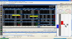 Futures Trading Practice Account Simulated Futures Trading