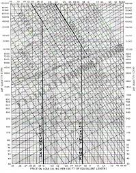You can obtain these from ductwork manufacturers or from industry bodies such as cibse and ashrae. Duct Sizing Charts Tables Energy Models Com Sizing Chart Duct Chart