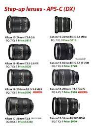 Nikon Vs Canon Lens Step Up Lenses Photography Camera Nikonvscanonlensstepuplenses Photography Camer Photography Lenses Canon Nikon Lenses Photography Lenses