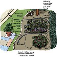 How To Design Drip Irrigation To Conserve Water And More Efficiently Water A Garden Drip Irrigation Drip Irrigation Diy Garden Irrigation