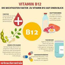 Because vitamin b12 contains the. Vitamin B12 Erganzung Fur Blutbildung Nervenfunktion Und Immunsystem Verbraucherzentrale De
