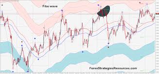 Download elliott wave forecast indicator elliott waves trading charts / elliott wave theory begins by identifying two also, read the guide on how to trade using the best wolfe wave strategy. Fibo Wave Forex Strategies Forex Resources Forex Trading Free Forex Trading Signals And Fx Forecast