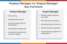 The Ultimate Guide To Product Management Definition And Resources Project Management Management How To Plan