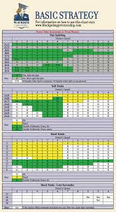 Blackjack Strategy Charts Blackjack Tips Make Money Fast