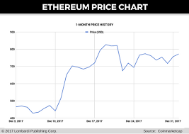 Coinbase Customer Service Number Bitcoin Price Chart With