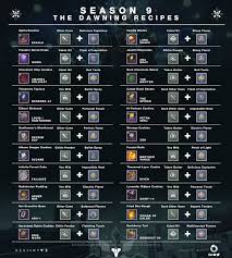 Dawning Recipes 2019 Infographic Destinythegame