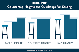 When the overhang extends slightly past the cabinet and drawer fronts, spills will drip. Kitchen Design 101 Countertop Heights And Overhangs For Kitchen Seating Dura Supreme Cabinetry