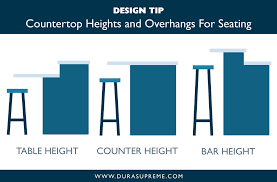 • special dampener mechanism eliminates chatter • up to 6x l/d overhang (depth / bar diameter) • cost effective solution to carbide bars when. Kitchen Design 101 Countertop Heights And Overhangs For Kitchen Seating Dura Supreme Cabinetry