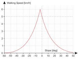 Toblers Hiking Function Wikipedia