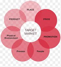 Traditional marketing strategies and using martech, marketers can plan, coordinate, automate, measure and report on campaigns and. Digital Marketing Marketing Mix Marketing Strategy Marketing Text Service Png Pngegg