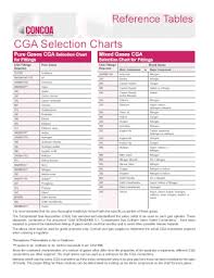 Fillable Online Cga Selection Charts Fax Email Print Pdffiller