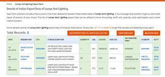 Lamps And Lighting Export Data At Recording Of Transactions Lamps Lighting Data Lamp