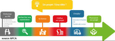 L`association les défis ruraux recrute. La Safer Chambres D Agriculture Corse