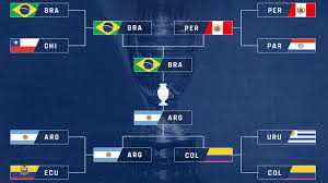 Copa america 2021 team's group is shared below. 5dafr1h1w1vx0m