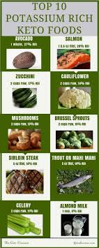 Top 10 Potassium Rich Foods Safe For Keto Keto Domain Potassium Rich Foods Potassium Foods High Potassium Foods