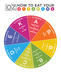 how to eat your vitamins one sheet the dr oz show