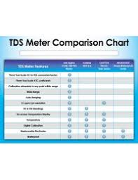 Ec Tds Temp Combo Meter Fresh Water Systems