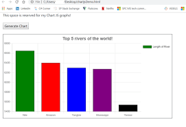 Create Easy Dashboards In Html Using Chartjs Sharepoint