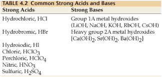 what are strong acids or bases are that ionize or dissociate